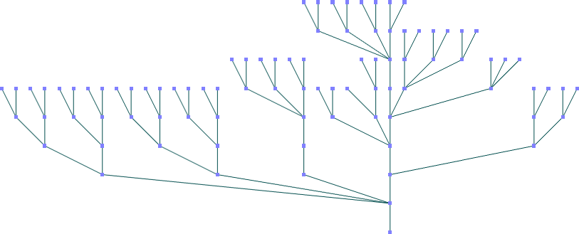 Algoritmo de Rao e Deekshit