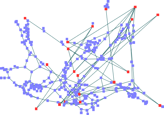 Algoritmo de Fruchterman