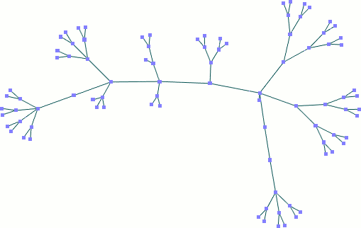 Algoritmo de Fruchterman