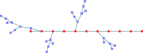 Algoritmo de Fruchterman