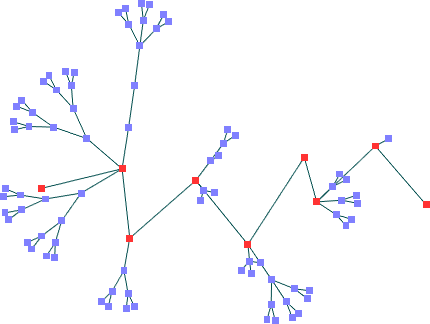 Algoritmo de Fruchterman